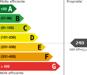 Consumo energetico